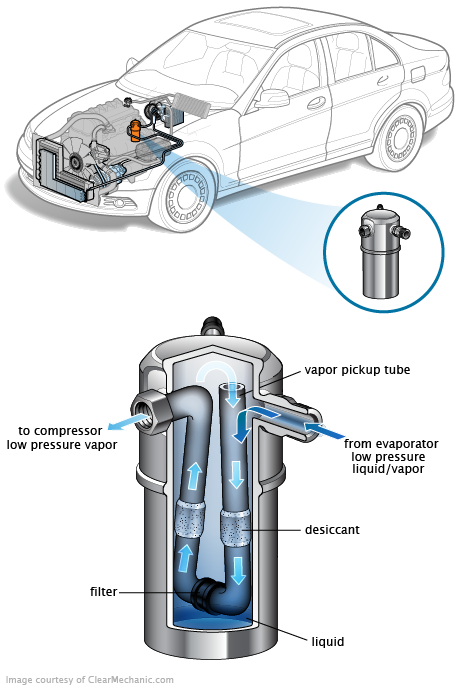See B3157 repair manual